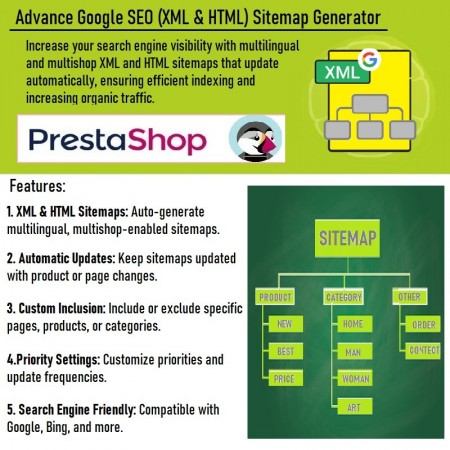 Advance Google SEO (XML & HTML) Sitemap Generator Prestashop Module