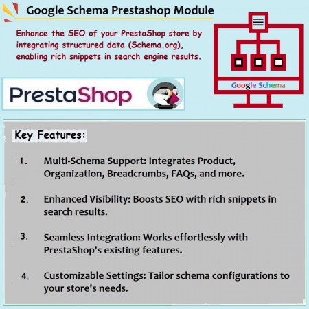 Google Schema Prestashop Module