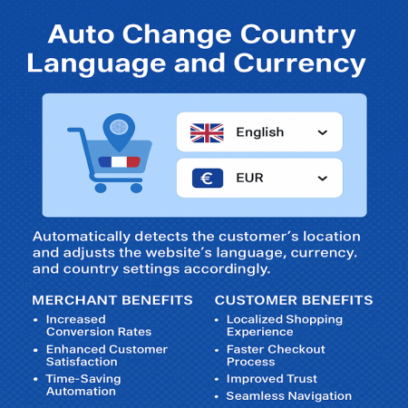 Auto Change Country Language and Currency Prestashop Module