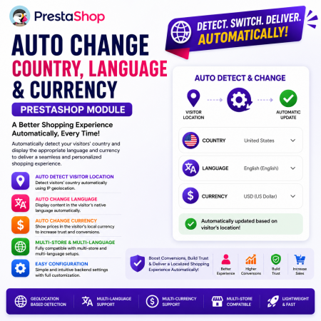 Auto Change Country Language and Currency Prestashop Module