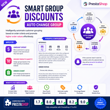 Smart Group Discounts | Auto Change Group Prestashop Module
